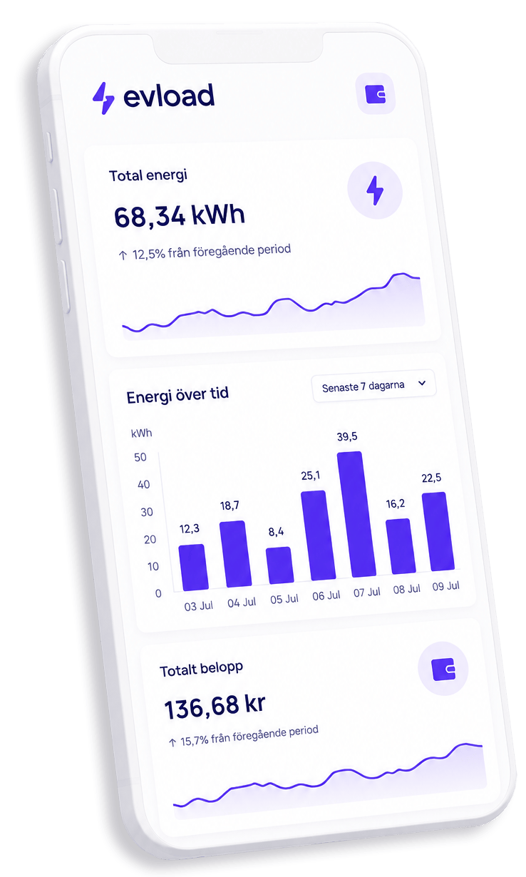 The evload app - Dashboard